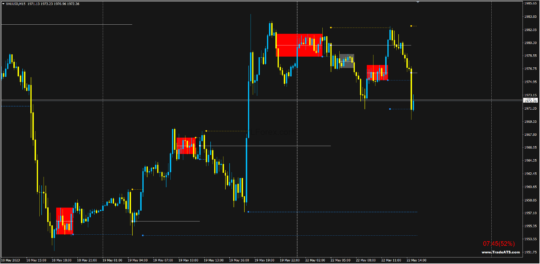 ATS Indicator MQ4 V4.1