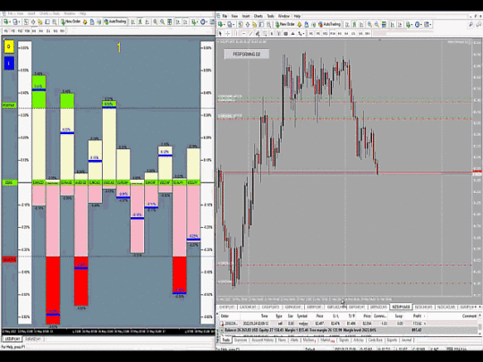 Performing Forex Tool MT4