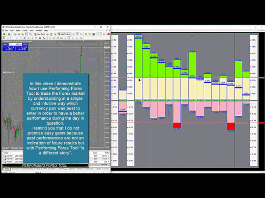 Performing Forex Tool MT4