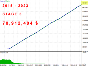 The Investment Innovator EA MT4