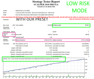If you purchase the EA from a vendor other than MME Digitals or Binary Forex EA the EA will not be ab
