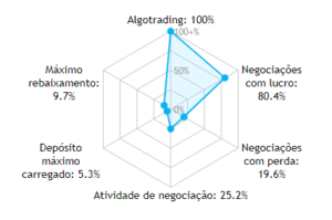 FXGAIN FENIX