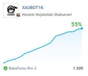 Xaubot EA MT4