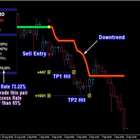 PipFinite Trend PRO V5.1 No DLL