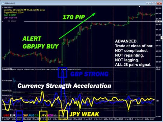 Advanced Currency IMPULSE with ALERT V6.6
