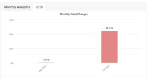 AF Investing EA MT4 + Set Files