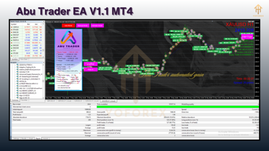 Abu Trader EA V1.1