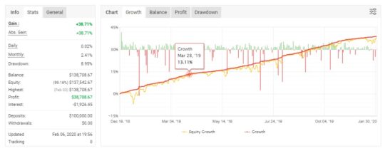 Elite Forex Scalper EA MT4