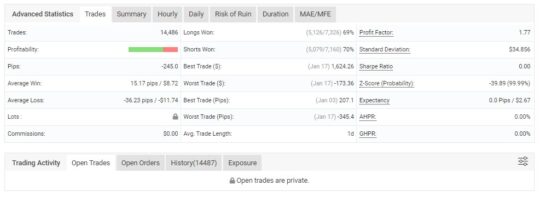 Elite Forex Scalper EA MT4