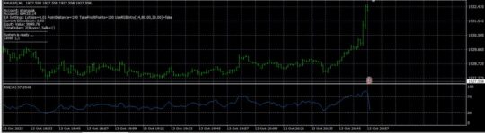 Elite Forex Scalper EA MT4