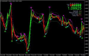 FTM indicator system MT4