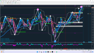 FTM indicator system MT4