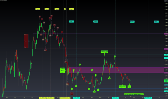 FTM indicator system MT4