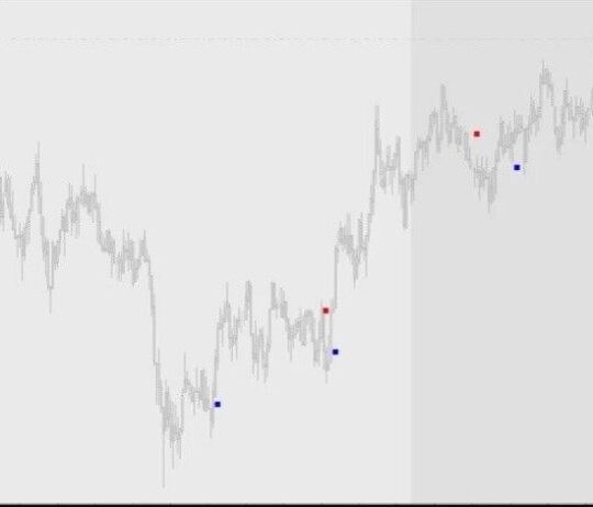 FXT40 Indicator MT4