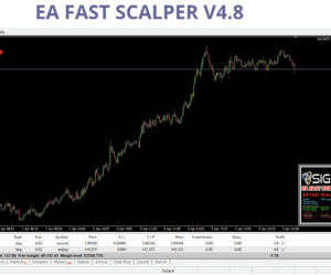 EA FAST SCALPER V4.8