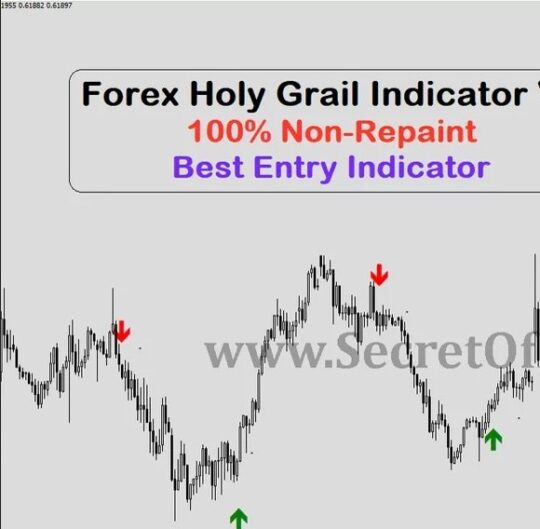 Forex Holy Grail Indicator MT4