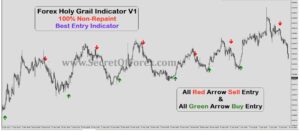 Forex Holy Grail Indicator MT4