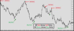 Forex Holy Grail Indicator MT4