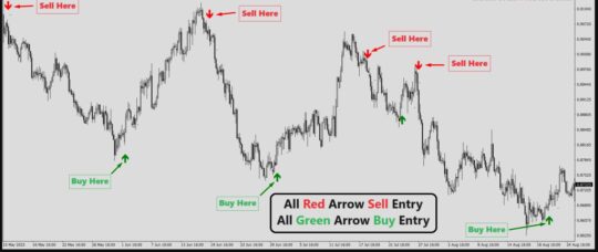 Forex Holy Grail Indicator MT4