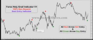 Forex Holy Grail Indicator MT4