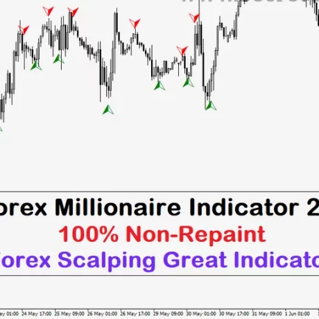Forex Millionaire Indicator 2.0