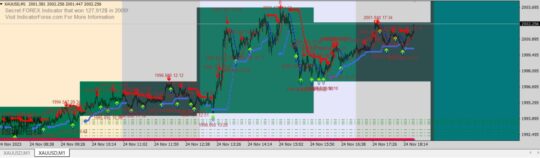 Four Bollinger Bands Stop Scalping System for MT4