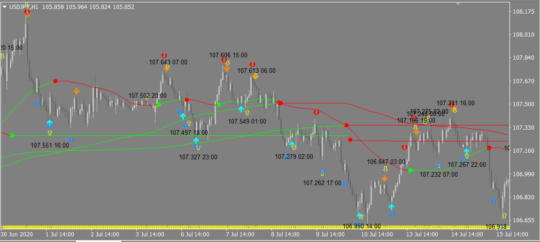 Four Bollinger Bands Stop Scalping System for MT4