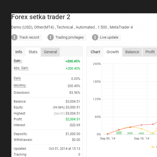 Fx Setka Trader V2 EA MT4