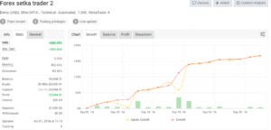 Fx Setka Trader V2 EA MT4