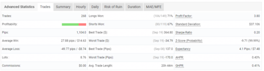 Fx Setka Trader V2 EA MT4