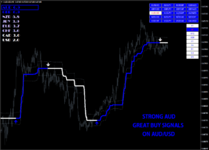 FX VOLCANO (2) Indicator MT4