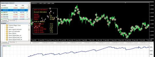 EA Gann SSL MT4