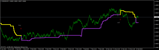 EA Gann SSL MT4