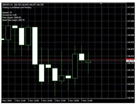 GAP and TRAIL EA MT4 + SETFILES