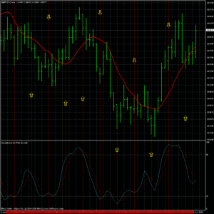 GAP and TRAIL EA MT4 + SETFILES