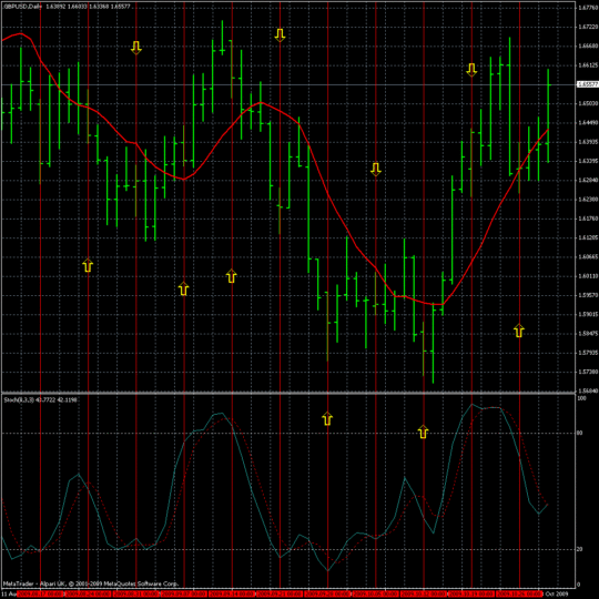 GAP and TRAIL EA MT4 + SETFILES