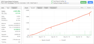 Gps Forex Robot V3 EA MT4  