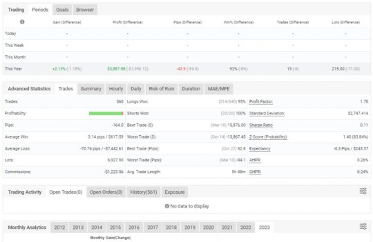 EA GPS Forex Robot