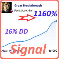 Great Breakthrough V5.0 EA MT5  