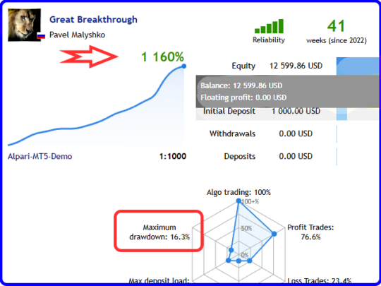 Great Breakthrough V5.0 EA MT5  