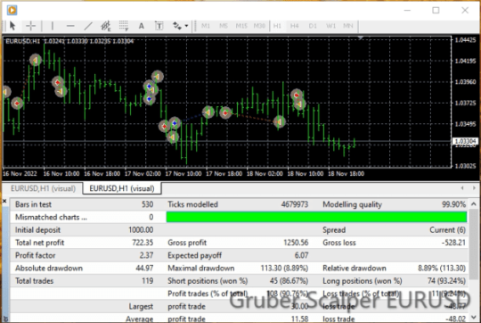 Gruber Scalper V2 EA MT4