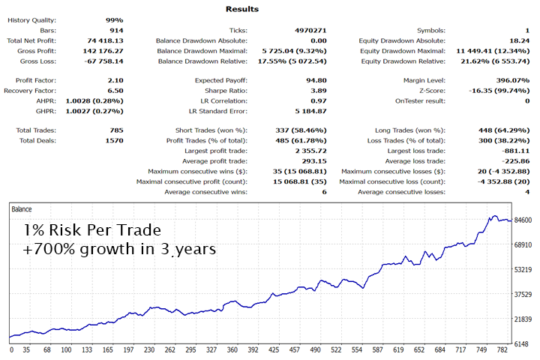 Gold Trade Pro EA MT4