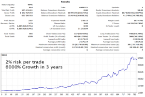 Gold Trade Pro EA MT4