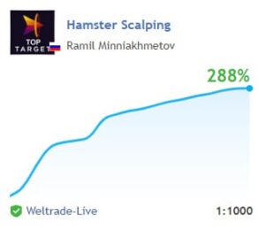 Hamster Scalping v20.0 EA MT4 + SET FILES