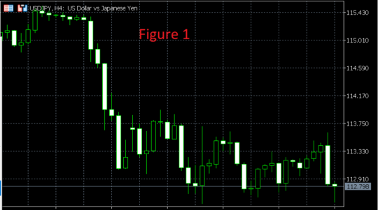 Heaven Power Level Indicator MT4