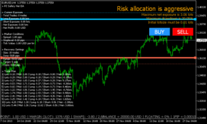 Hedge Risk Ratio EA MT5