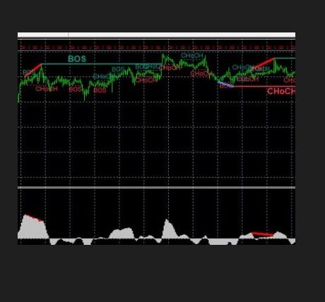 ICT Divergence Confluence