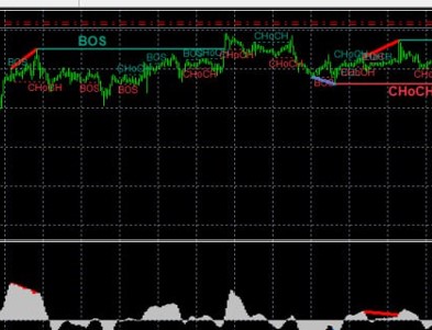 ICT Divergence Confluence Indicator MT4