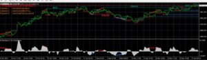 ICT Divergence Confluence Indicator MT4