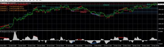 ICT Divergence Confluence Indicator MT4